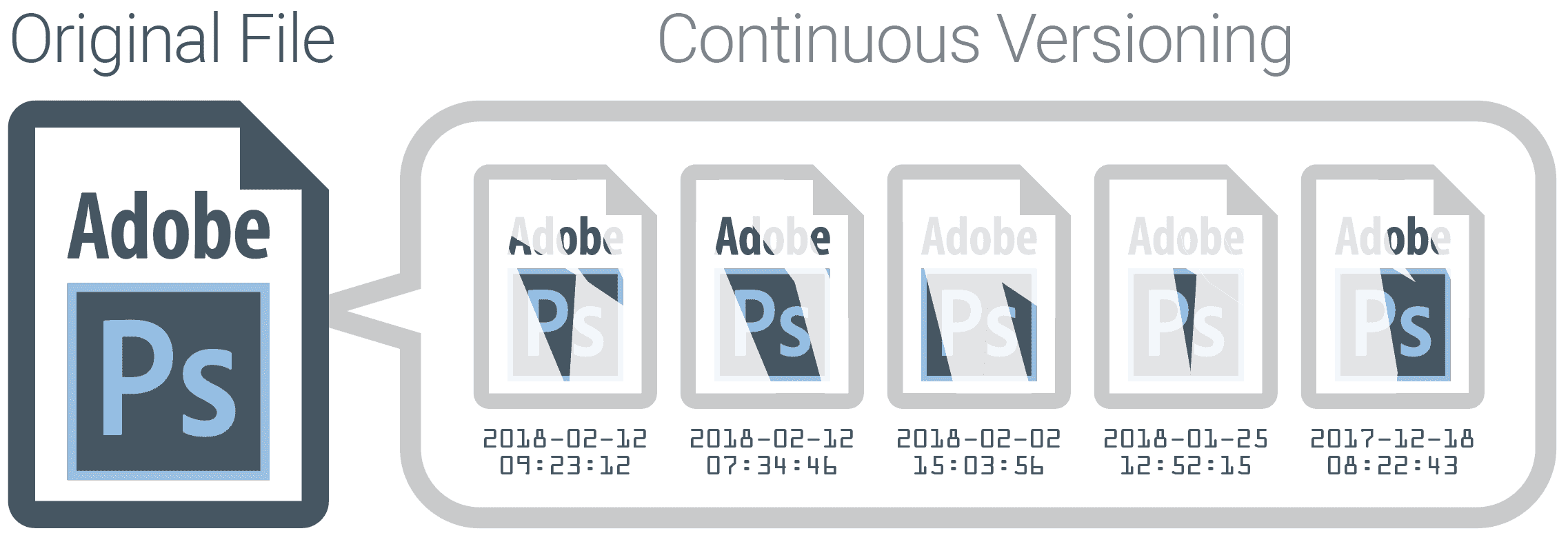 Continuous File Versioning